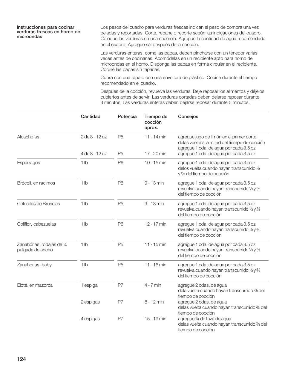 Thermador MCES User Manual | Page 124 / 136