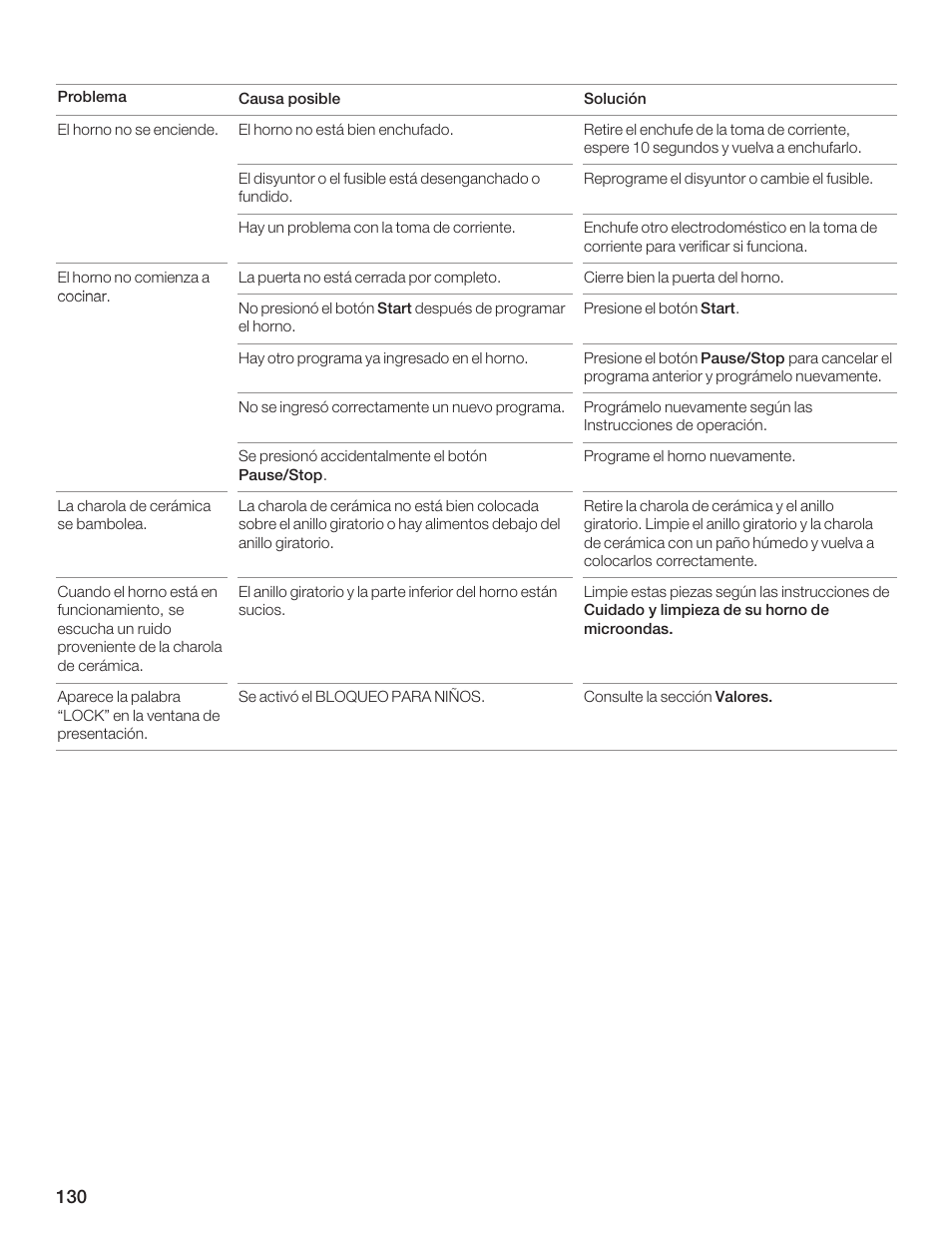 Thermador MCES User Manual | Page 130 / 136