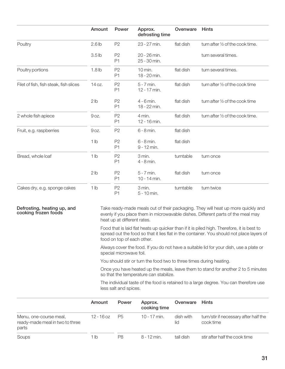 Thermador MCES User Manual | Page 31 / 136