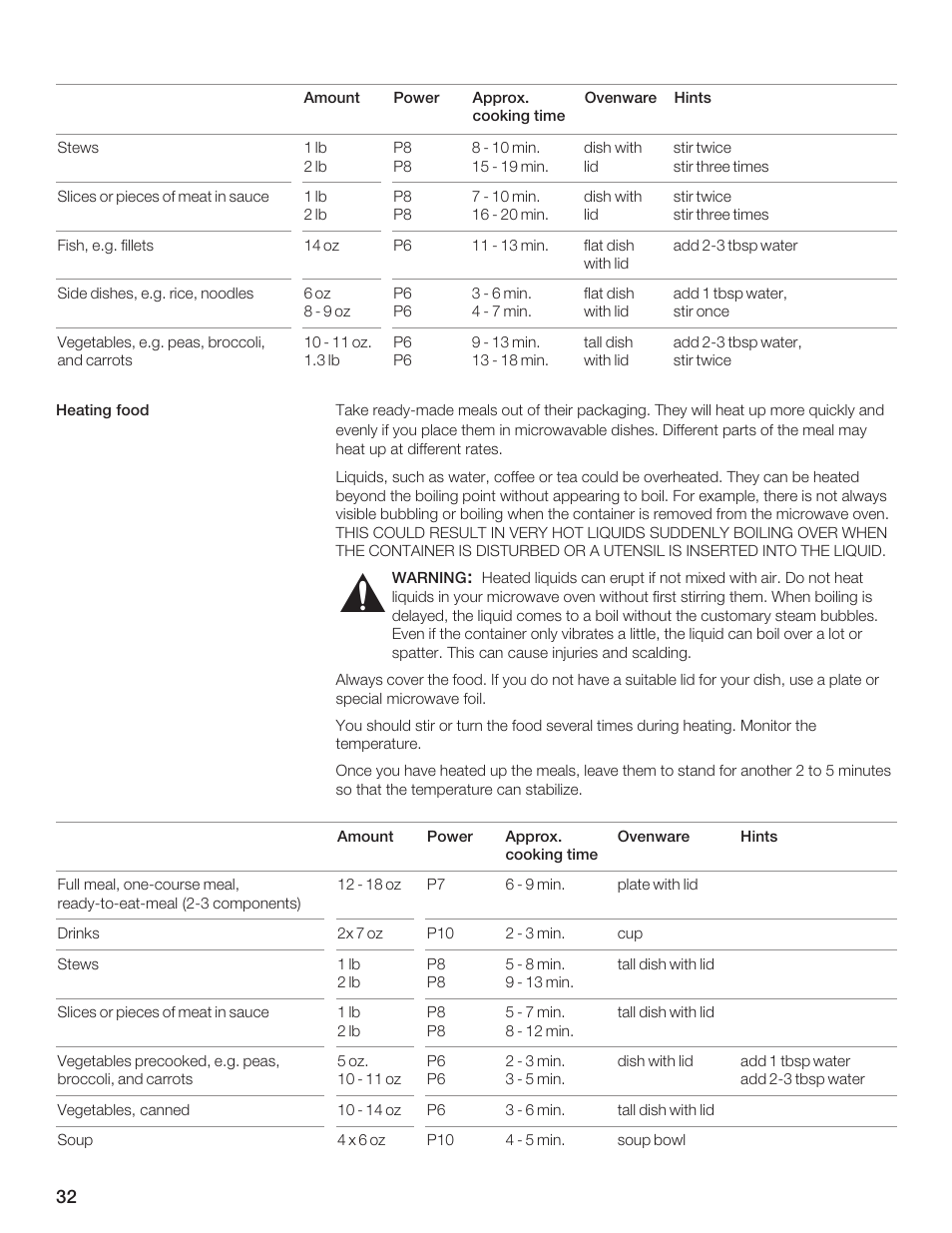 Thermador MCES User Manual | Page 32 / 136