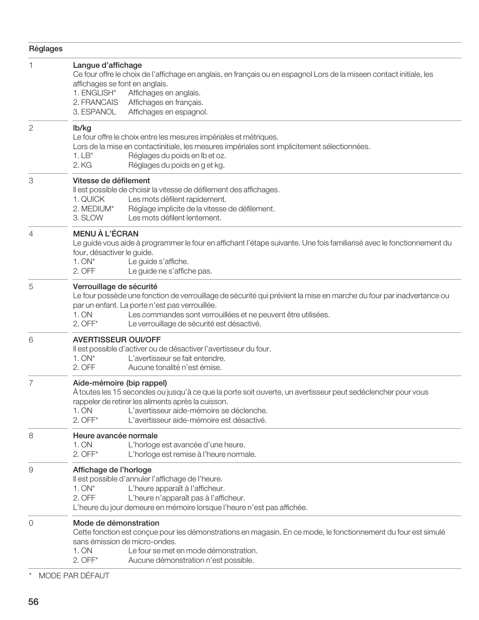 Thermador MCES User Manual | Page 56 / 136