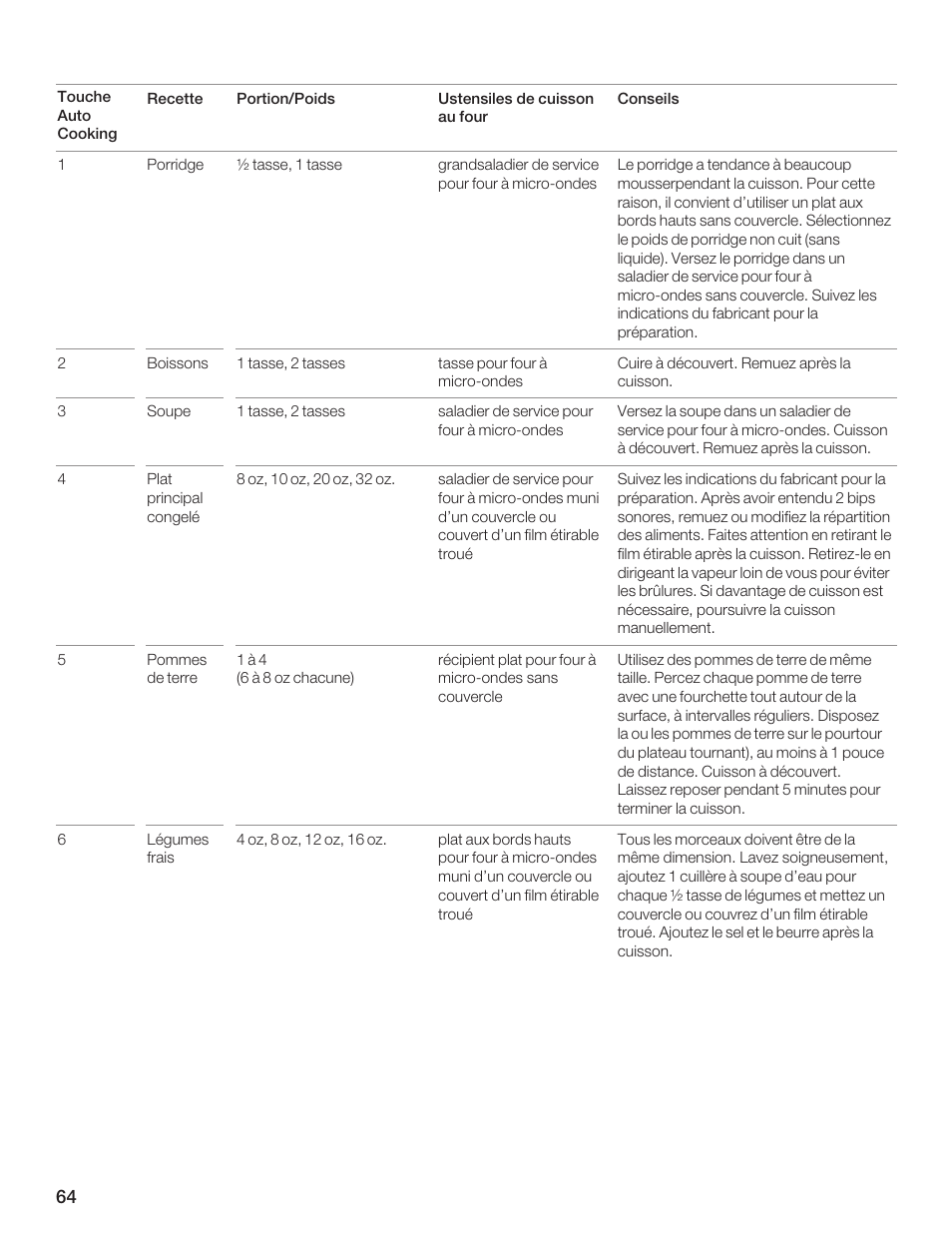Thermador MCES User Manual | Page 64 / 136