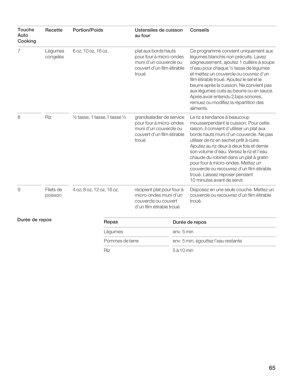 Thermador MCES User Manual | Page 65 / 136