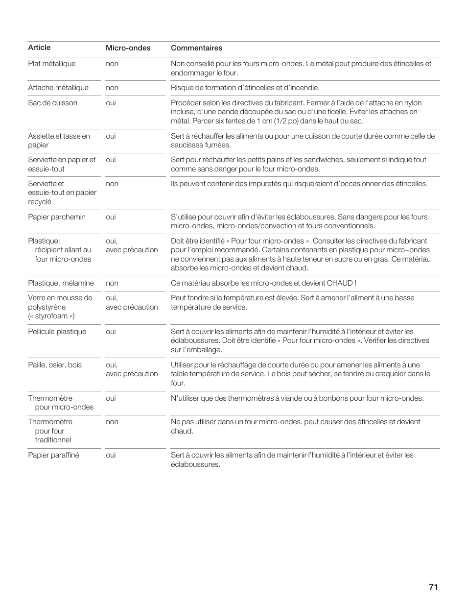 Thermador MCES User Manual | Page 71 / 136