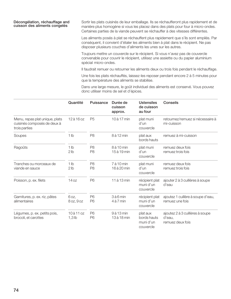 Thermador MCES User Manual | Page 74 / 136