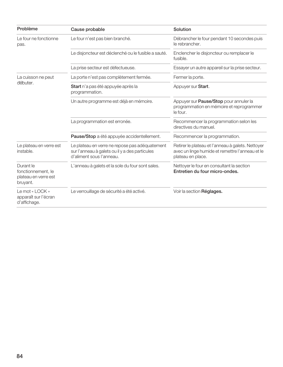 Thermador MCES User Manual | Page 84 / 136