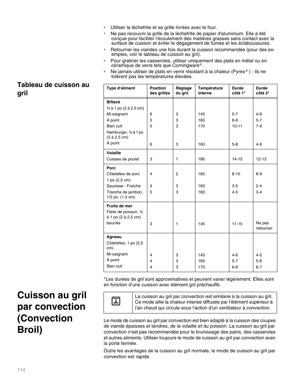 À 1 po (2 à 2,5 cm), Mi-saignant, À point | Bien cuit, Hamburger, ½ à 1 po (2 à 2,5 cm), Cuisses de poulet, Côtelettes de porc, 1 po (2,5 cm), Saucisse - fraîche, Tranche de jambon, 1/2 po. (1,3 cm) | Thermador M301E User Manual | Page 114 / 128