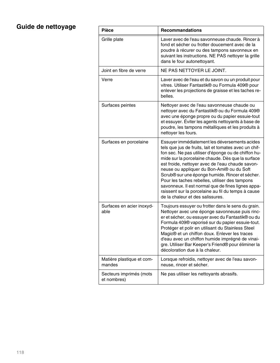 Guide de nettoyage, Grille plate, Joint en fibre de verre | Ne pas nettoyer le joint, Verre, Surfaces peintes, Surfaces en porcelaine, Surfaces en acier inoxydable, Matière plastique et commandes, Secteurs imprimés (mots et nombres) | Thermador M301E User Manual | Page 118 / 128