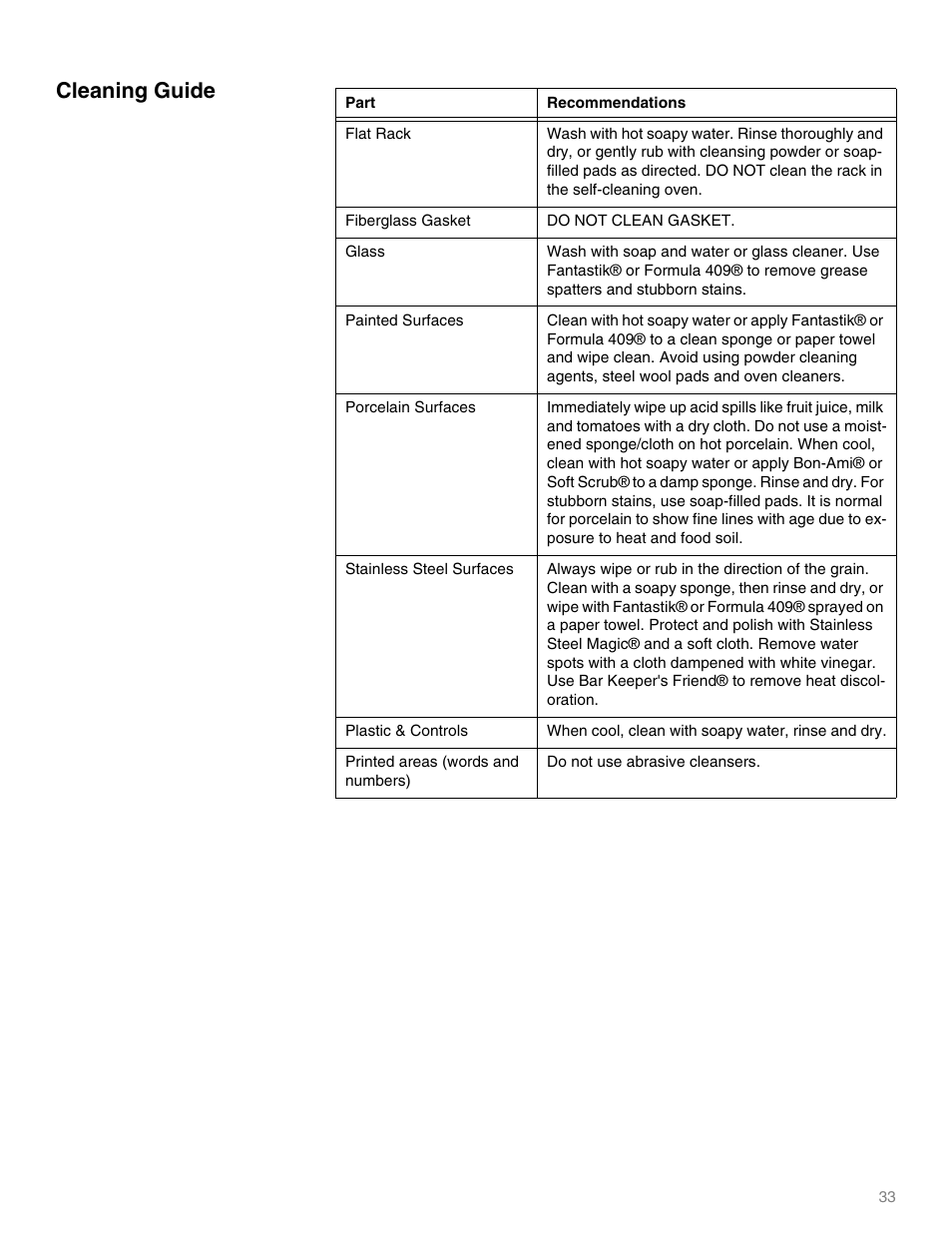 Cleaning guide, Flat rack, Fiberglass gasket | Do not clean gasket, Glass, Painted surfaces, Porcelain surfaces, Stainless steel surfaces, Plastic & controls, When cool, clean with soapy water, rinse and dry | Thermador M301E User Manual | Page 33 / 128