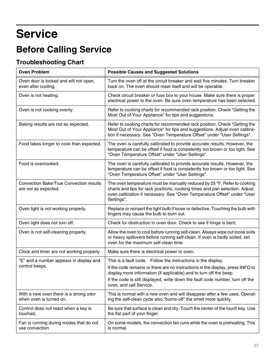 Service, Troubleshooting chart, Oven is not heating | Oven is not cooking evenly, Baking results are not as expected, Food takes longer to cook than expected, Food is overcooked, Oven light is not working properly, Oven light does not turn off, Oven is not self-cleaning properly | Thermador M301E User Manual | Page 37 / 128