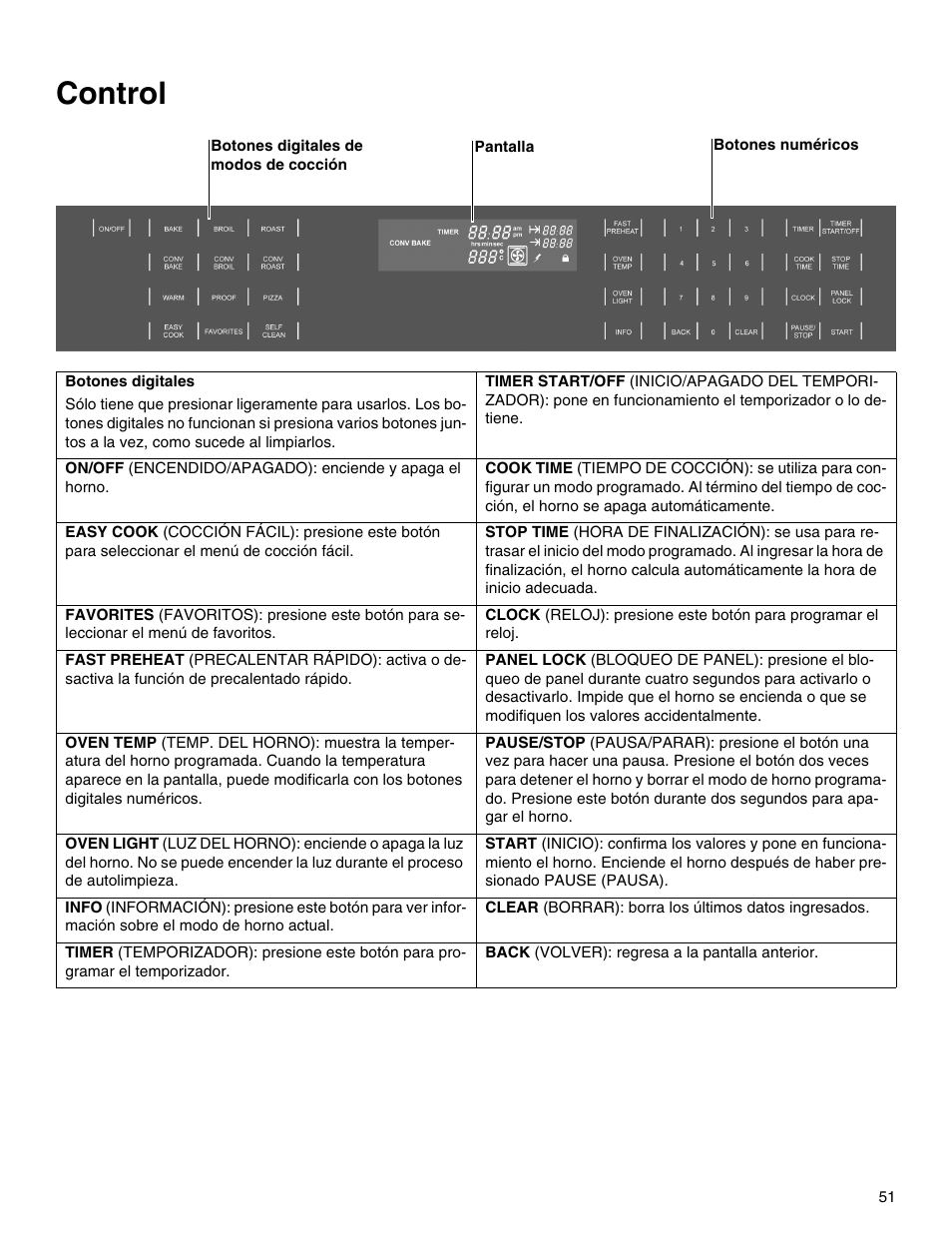 Control | Thermador M301E User Manual | Page 51 / 128