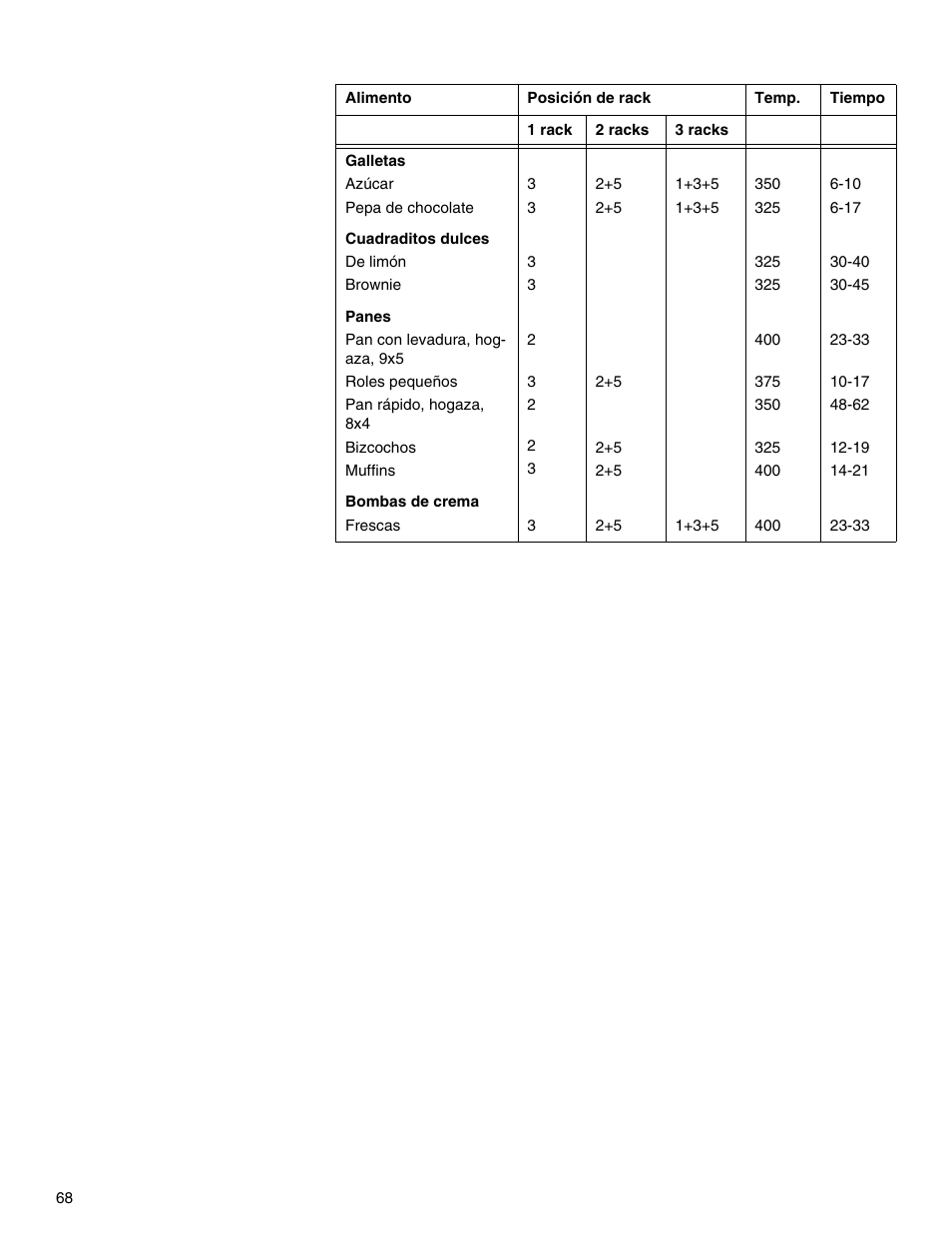 Thermador M301E User Manual | Page 68 / 128