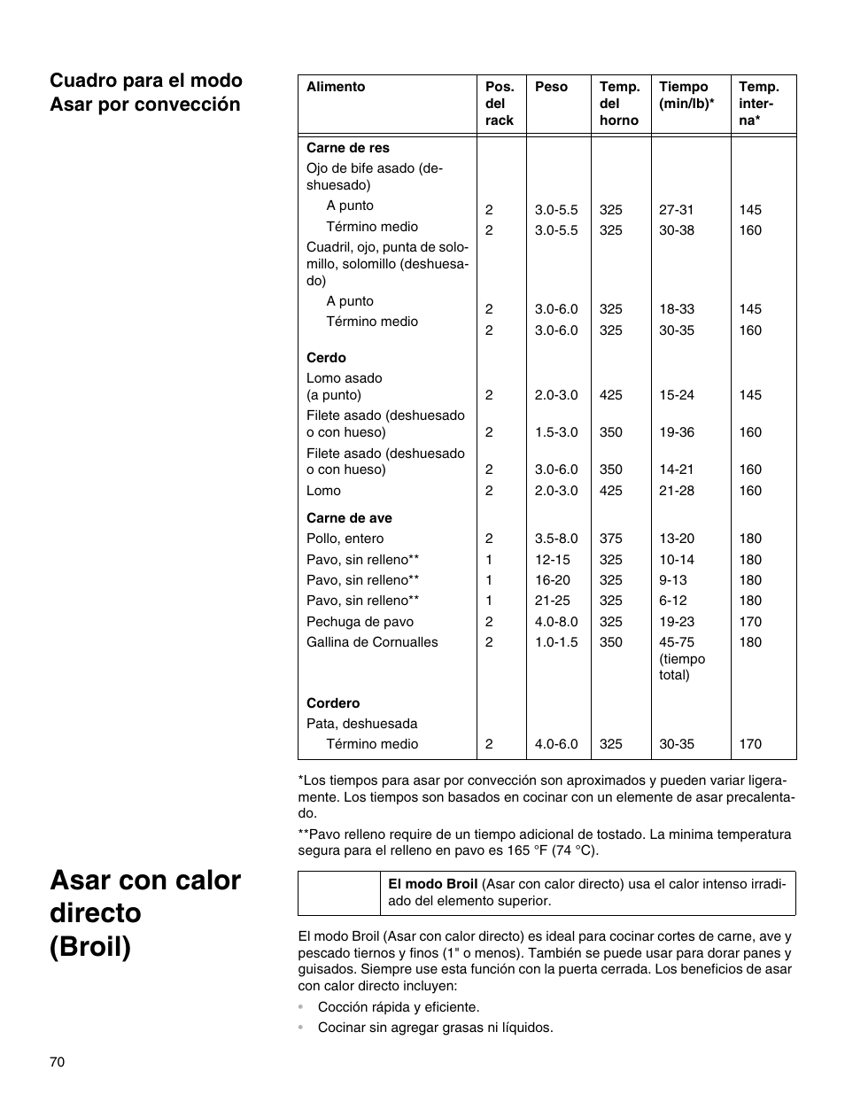 Cuadro para el modo asar por convección, Asar con calor directo (broil) | Thermador M301E User Manual | Page 70 / 128