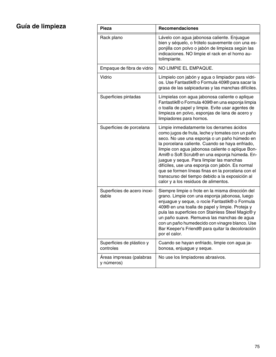 Guía de limpieza | Thermador M301E User Manual | Page 75 / 128