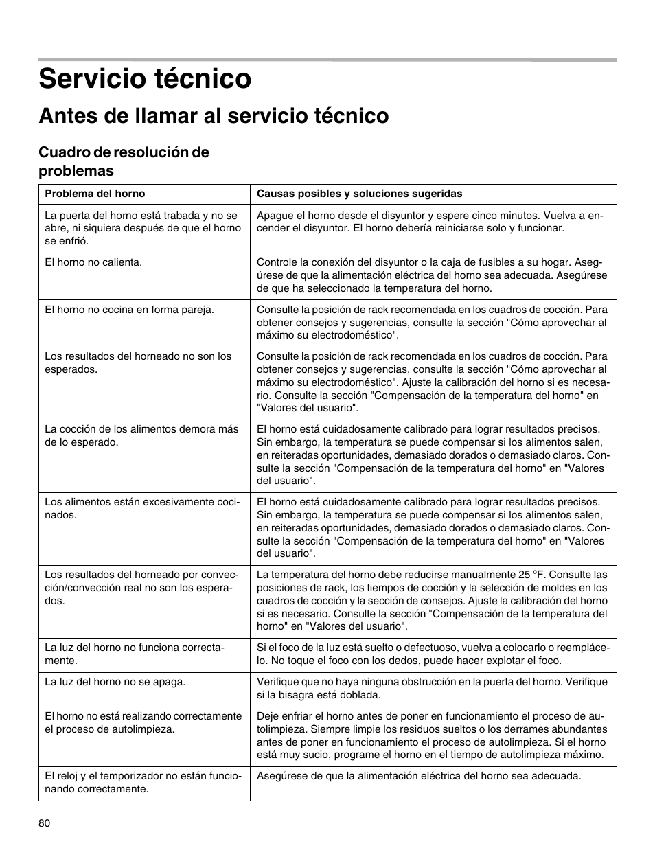 Servicio técnico, Antes de llamar al servicio técnico, Cuadro de resolución de problemas | Thermador M301E User Manual | Page 80 / 128