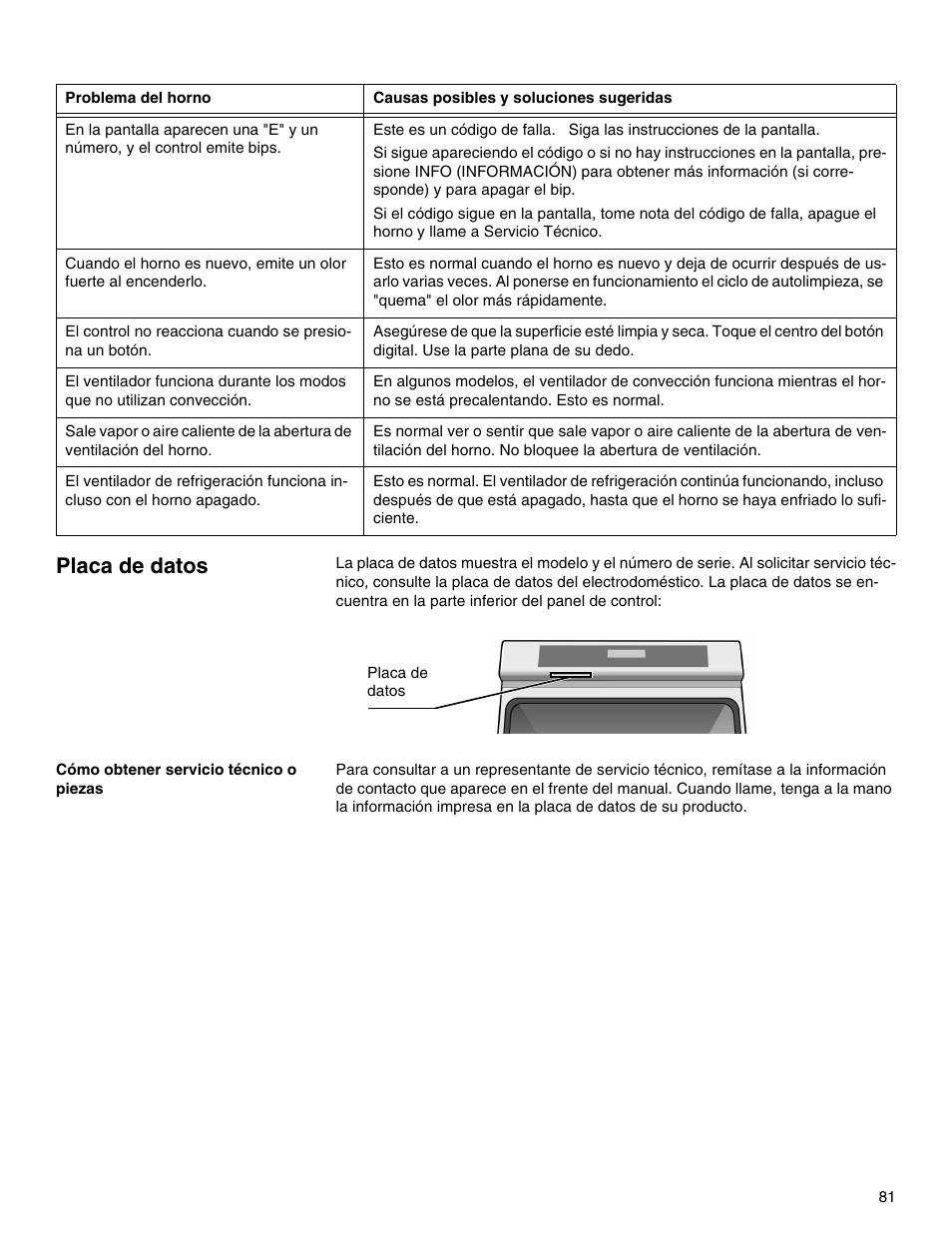 Placa de datos, Cómo obtener servicio técnico o piezas | Thermador M301E User Manual | Page 81 / 128