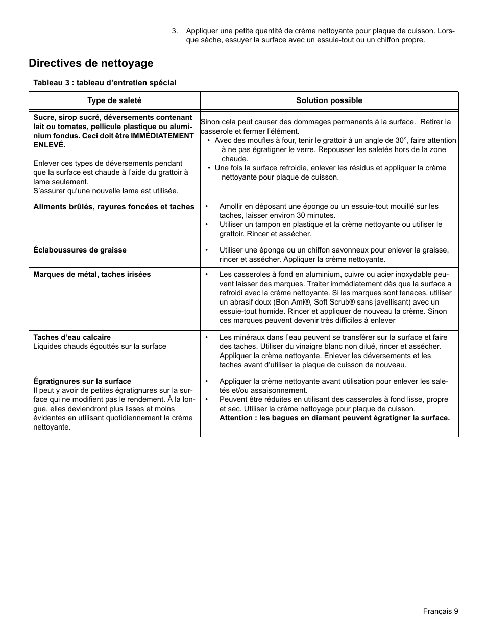 Directives de nettoyage, Tableau 3 : tableau d’entretien spécial | Thermador CEM COOKTOP User Manual | Page 23 / 40