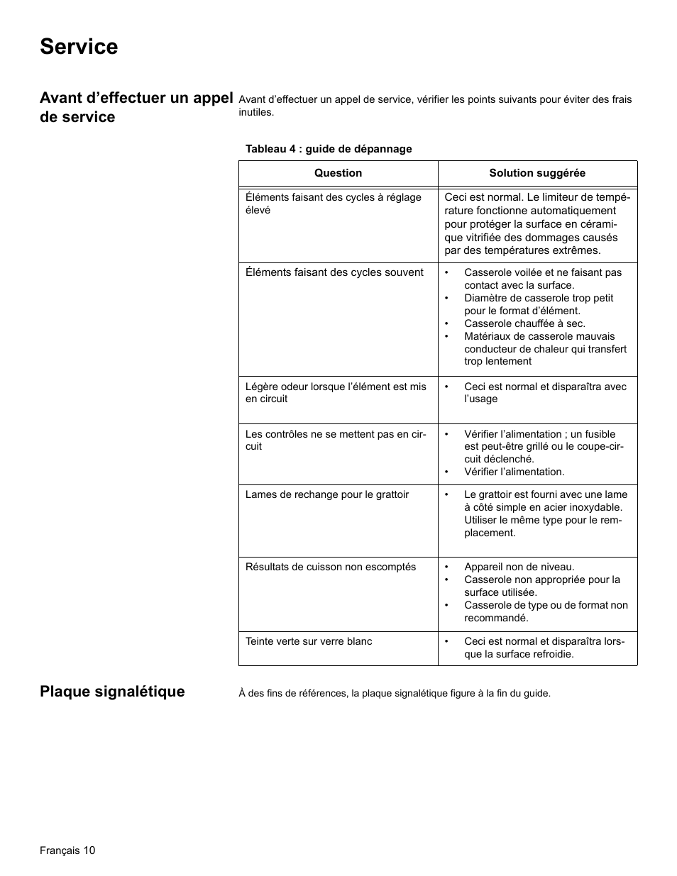 Service, Avant d’effectuer un appel de service, Tableau 4 : guide de dépannage | Plaque signalétique | Thermador CEM COOKTOP User Manual | Page 24 / 40