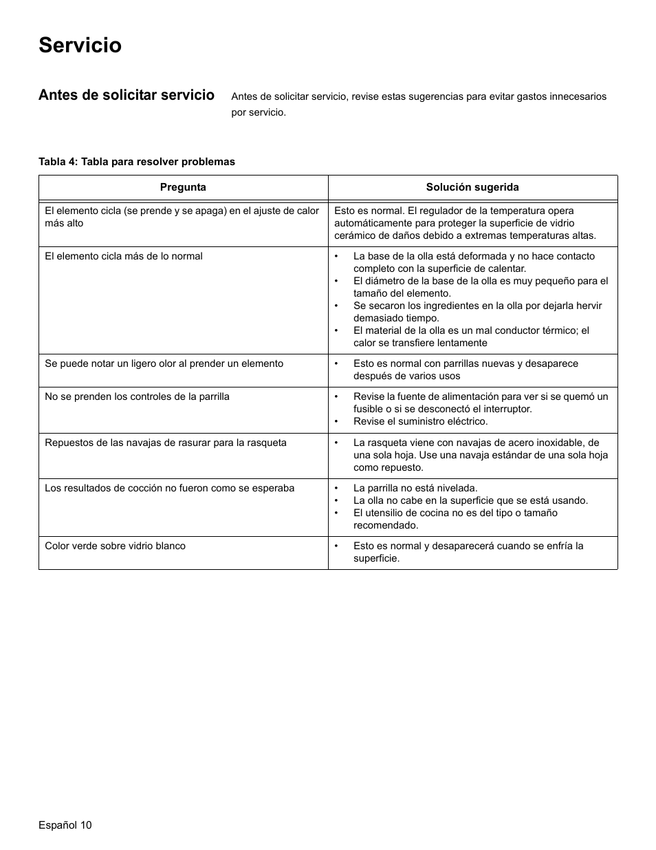 Servicio, Antes de solicitar servicio, Tabla 4: tabla para resolver problemas | Thermador CEM COOKTOP User Manual | Page 36 / 40