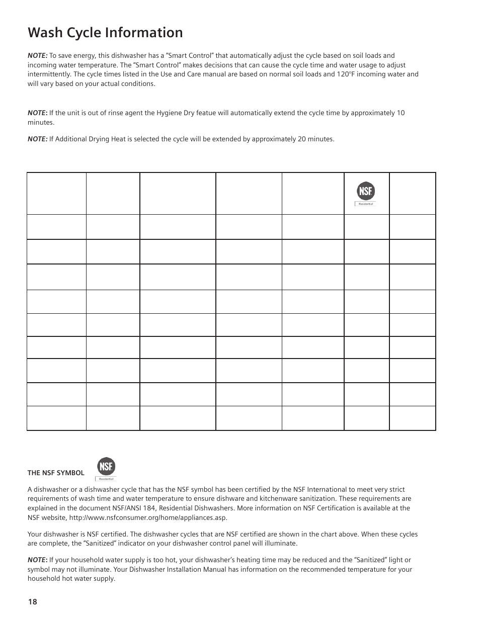 Wash cycle information | Thermador DWHD94EP User Manual | Page 18 / 64