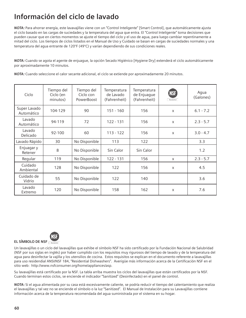 Información del ciclo de lavado | Thermador DWHD94EP User Manual | Page 60 / 64