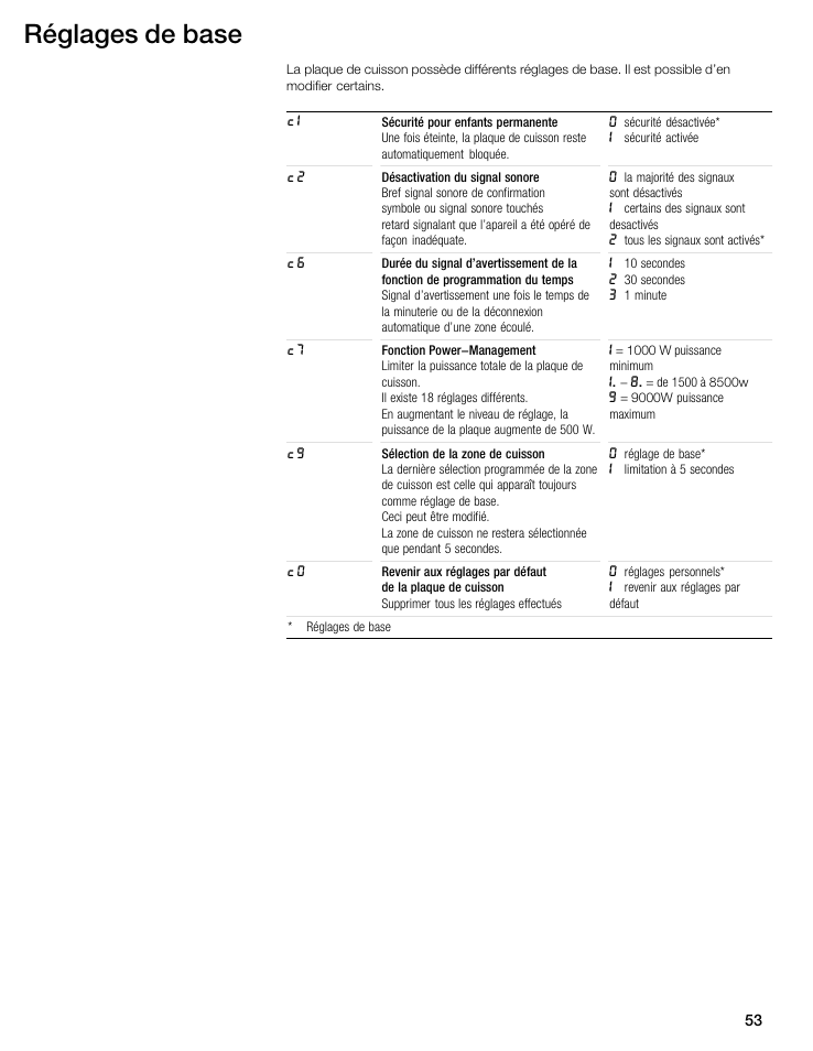 Réglages de base | Thermador CIT365GM User Manual | Page 52 / 94