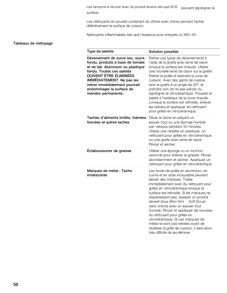 Thermador CIT365GM User Manual | Page 55 / 94