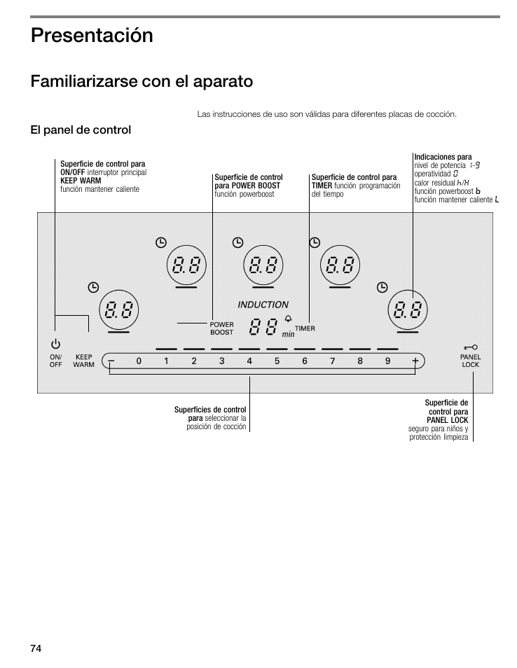 Presentación, Familiarizarse con el aparato | Thermador CIT365GM User Manual | Page 73 / 94