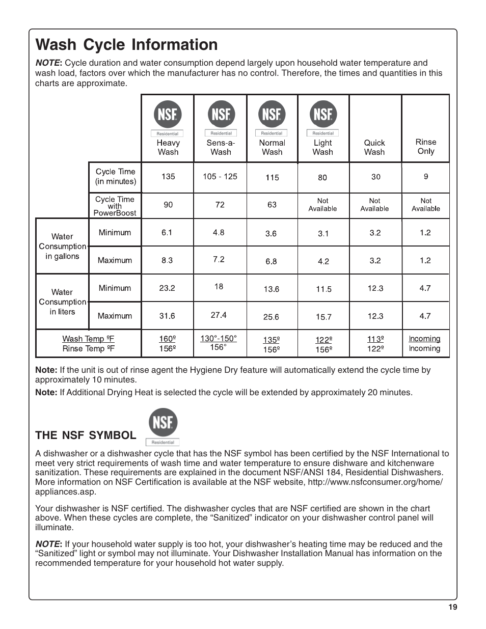 Wash cycle information | Thermador DWHD64CS User Manual | Page 21 / 70