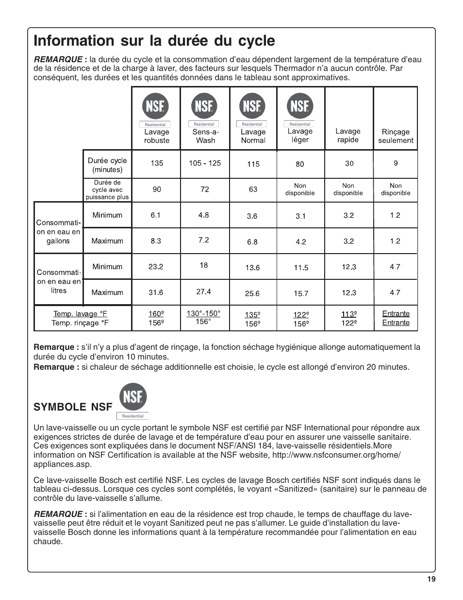 Information sur la durée du cycle | Thermador DWHD64CS User Manual | Page 43 / 70