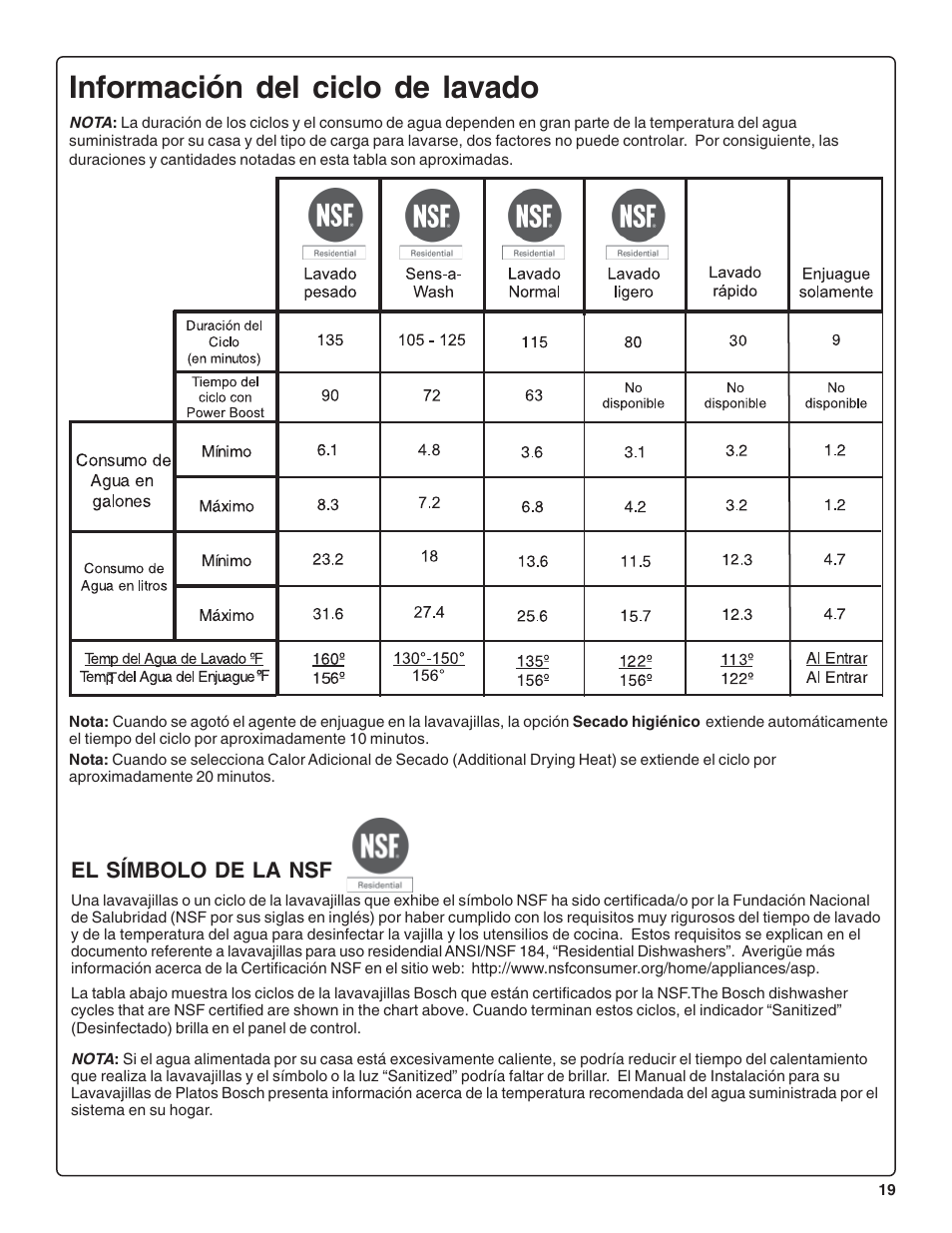 Información del ciclo de lavado, El símbolo de la nsf | Thermador DWHD64CS User Manual | Page 65 / 70