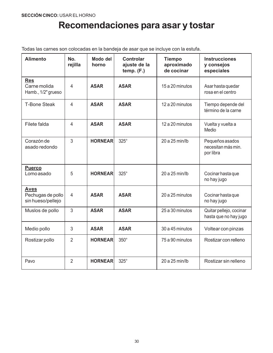 Recomendaciones para asar y tostar | Thermador Pro-Harmony P304 User Manual | Page 112 / 124