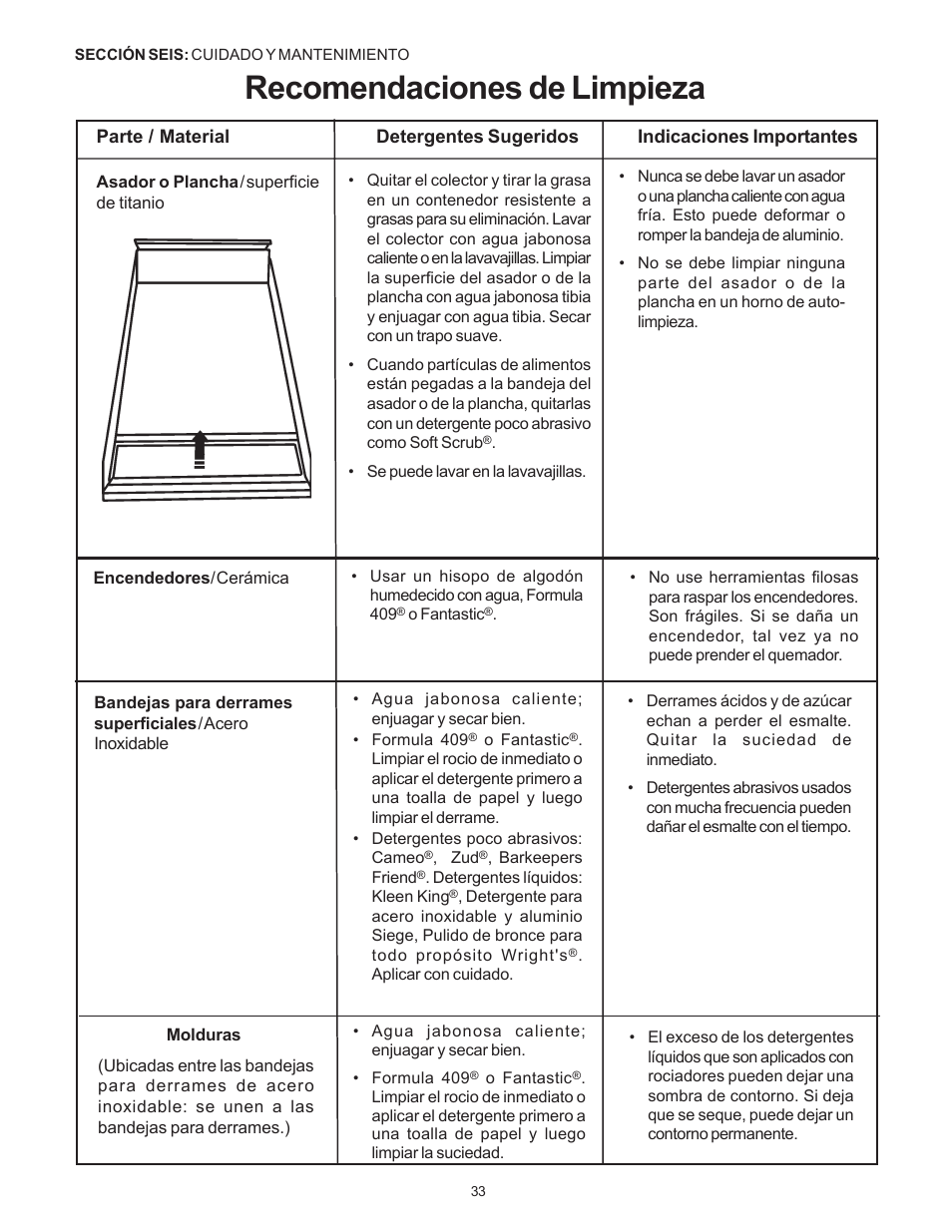 Recomendaciones de limpieza | Thermador Pro-Harmony P304 User Manual | Page 115 / 124