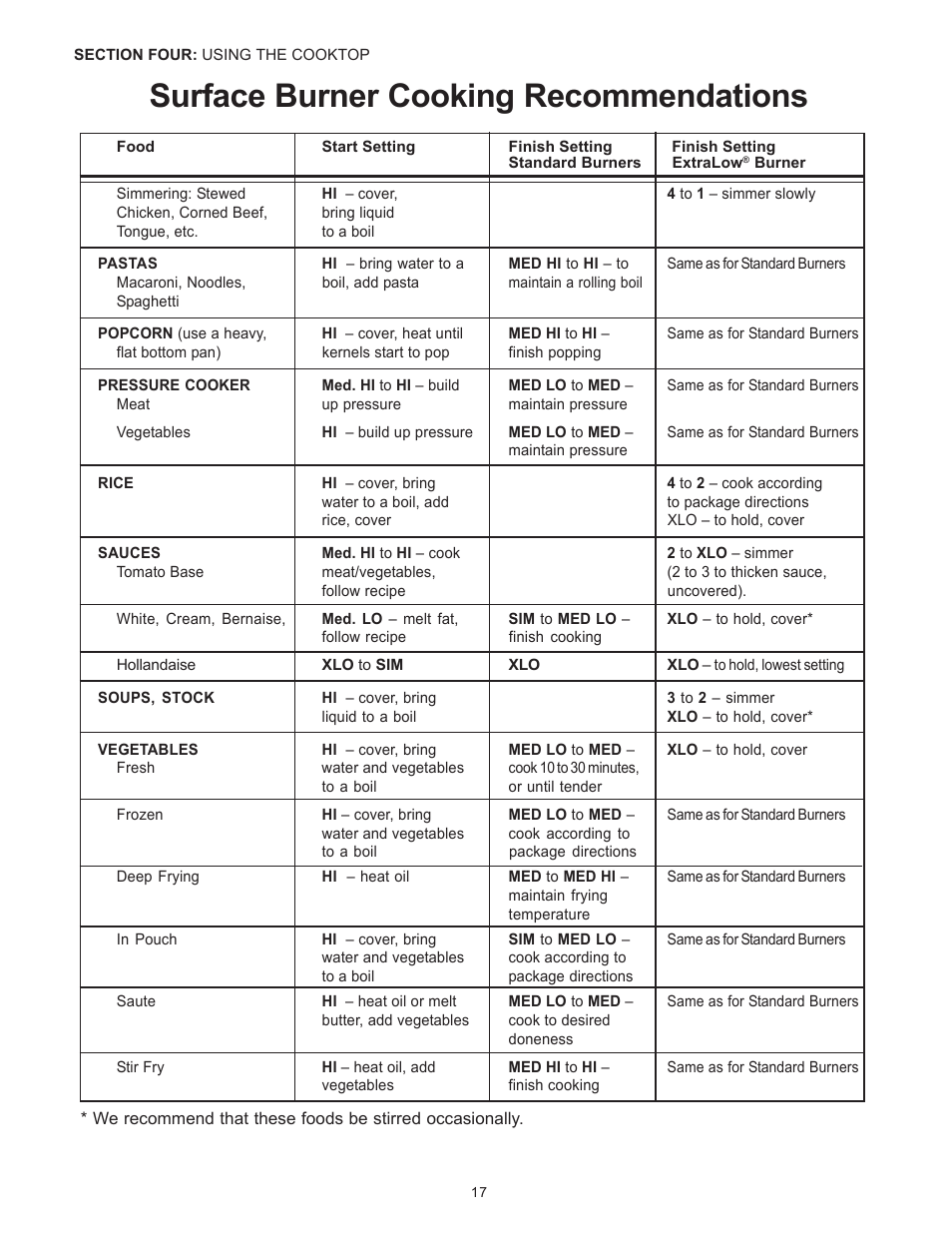 Surface burner cooking recommendations | Thermador Pro-Harmony P304 User Manual | Page 19 / 124