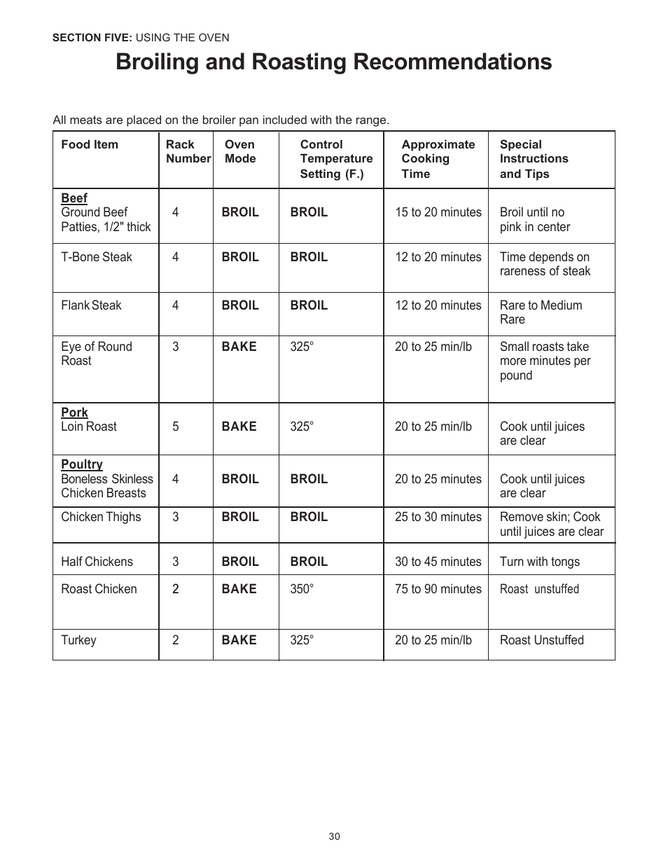 Broiling and roasting recommendations | Thermador Pro-Harmony P304 User Manual | Page 32 / 124