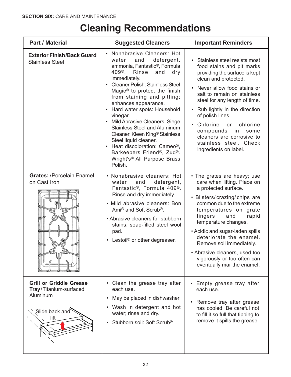 Cleaning recommendations | Thermador Pro-Harmony P304 User Manual | Page 34 / 124