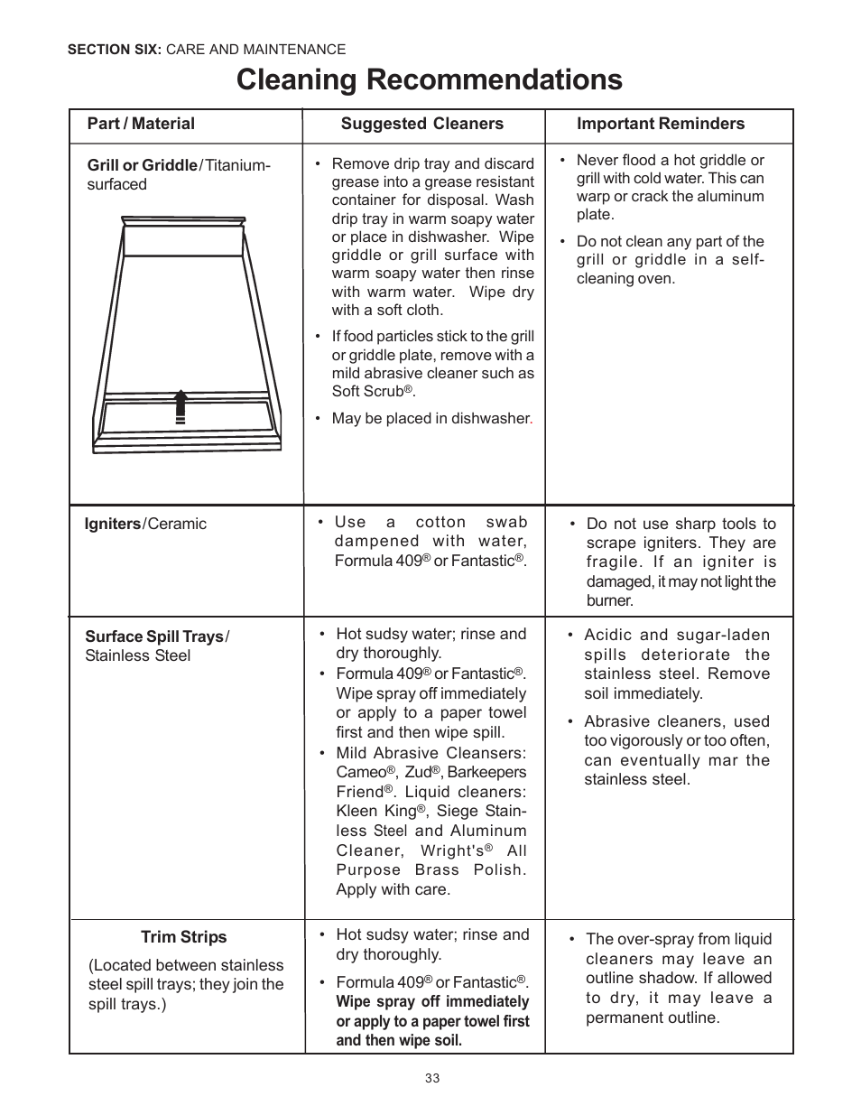 Cleaning recommendations | Thermador Pro-Harmony P304 User Manual | Page 35 / 124