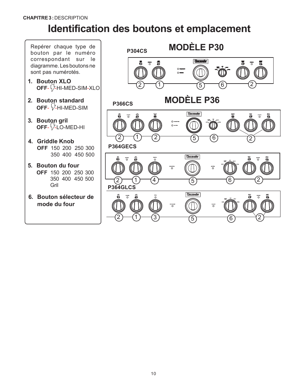 Identification des boutons et emplacement, Modèle p36 modèle p30 | Thermador Pro-Harmony P304 User Manual | Page 52 / 124