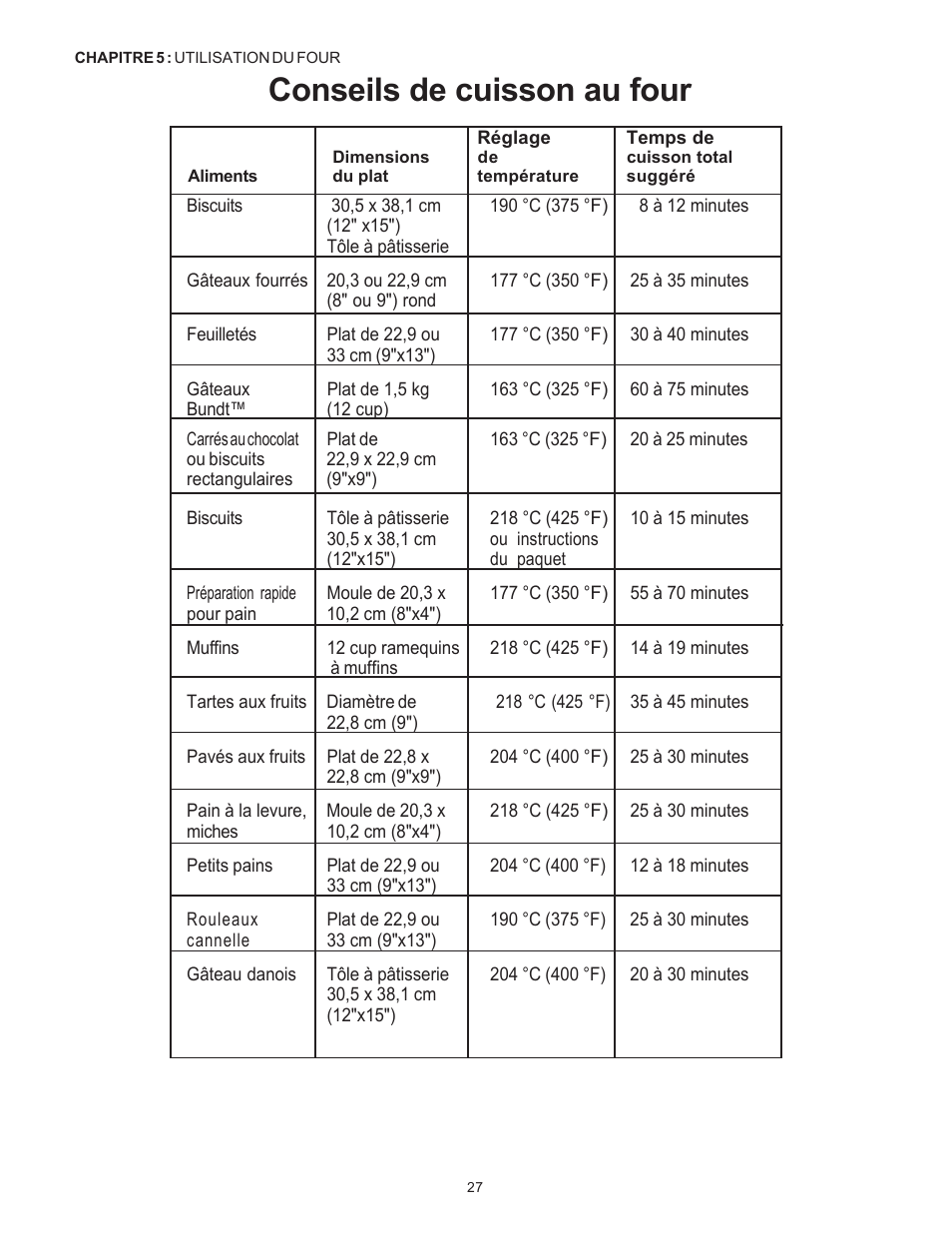 Conseils de cuisson au four | Thermador Pro-Harmony P304 User Manual | Page 69 / 124