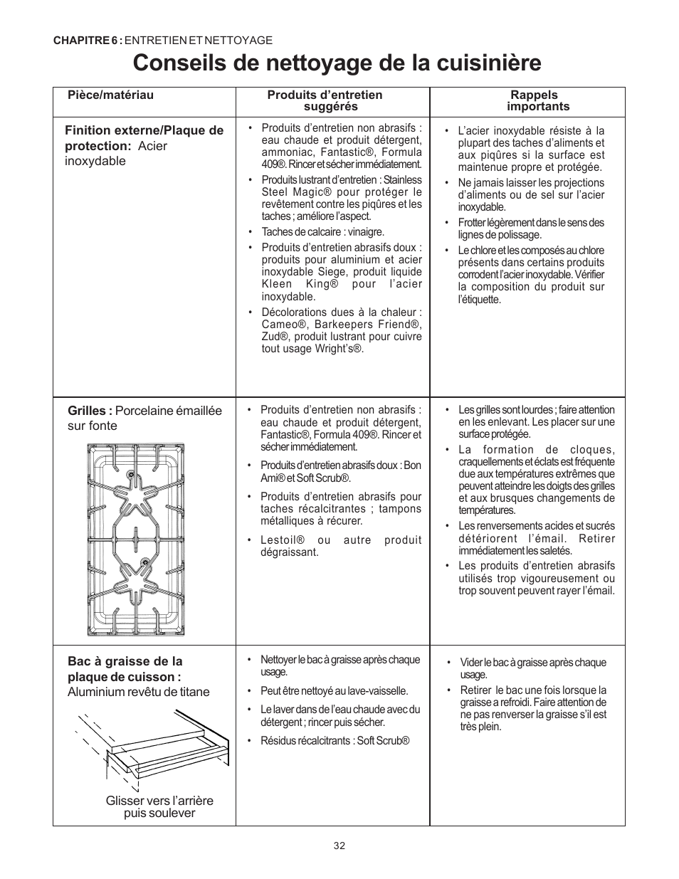 Conseils de nettoyage de la cuisinière | Thermador Pro-Harmony P304 User Manual | Page 74 / 124