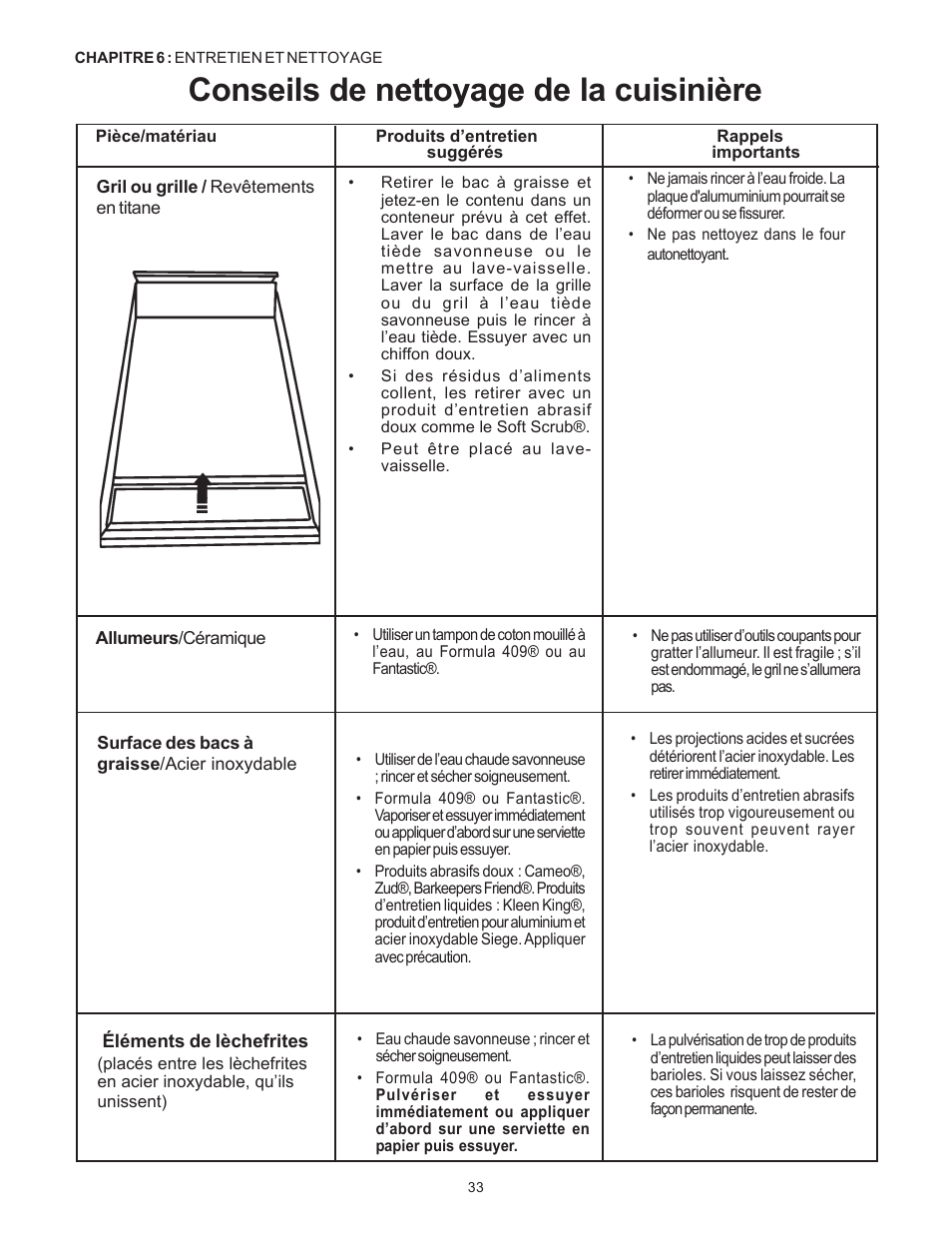 Conseils de nettoyage de la cuisinière | Thermador Pro-Harmony P304 User Manual | Page 75 / 124