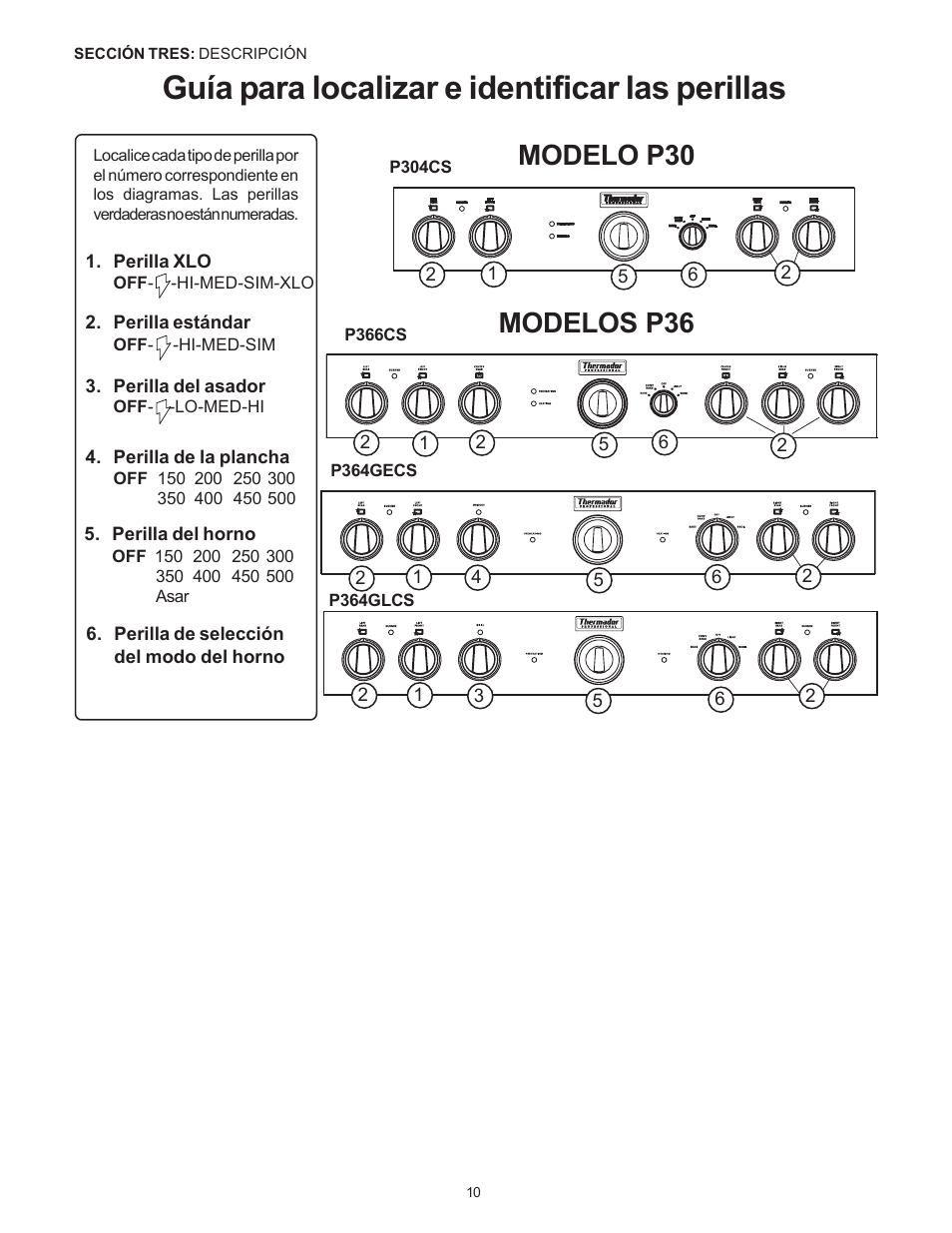 Guía para localizar e identificar las perillas, Modelos p36 modelo p30 | Thermador Pro-Harmony P304 User Manual | Page 92 / 124