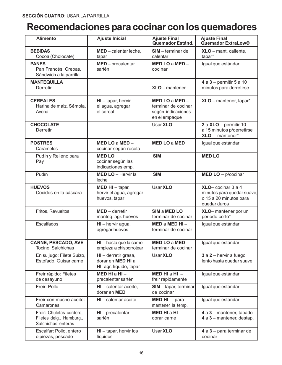 Recomendaciones para cocinar con los quemadores | Thermador Pro-Harmony P304 User Manual | Page 98 / 124