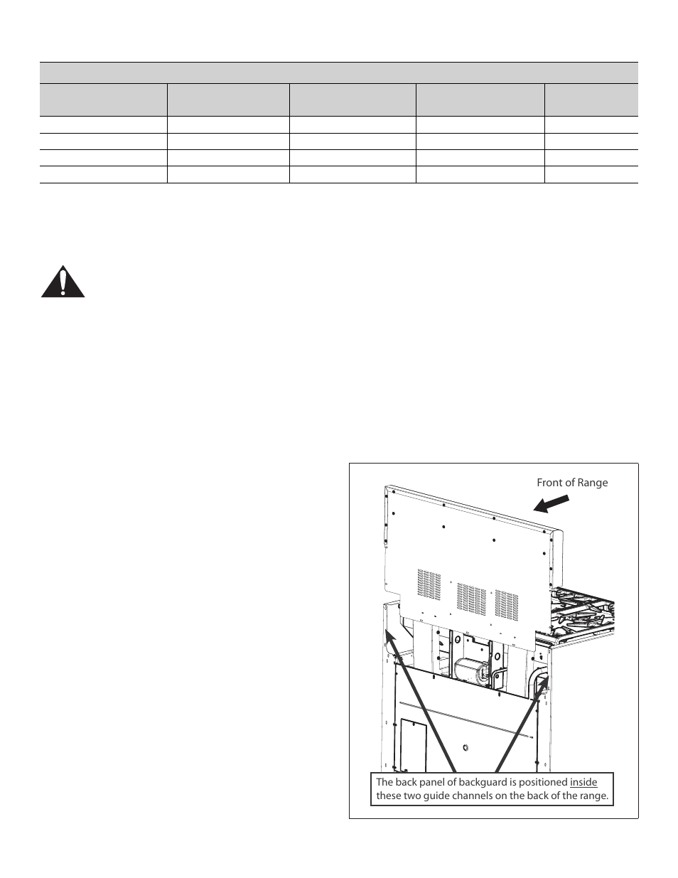 120 vac, 10 amps, 60 hz | Single, 36" with griddle, 20 amps, 48" with griddle, Warning, Important, Step 7: backguard installation | Thermador PRL36 User Manual | Page 15 / 64