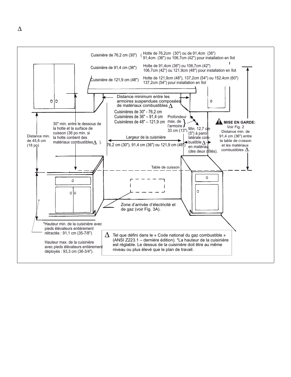 Figure 1 : espace libre des armoires, La figure 1. le, Figure 1 | Thermador PRL36 User Manual | Page 27 / 64