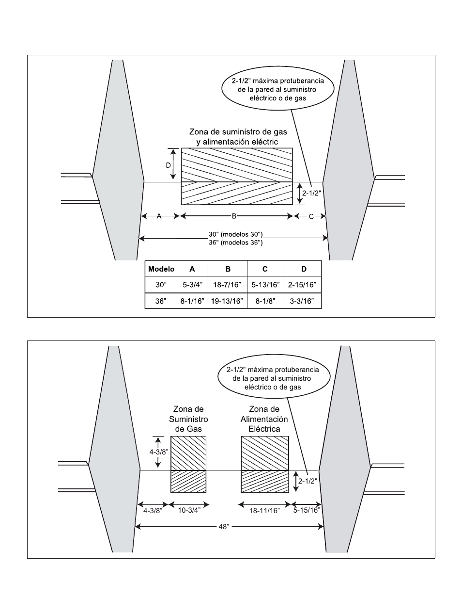 Suministro eléctrico y de gas, Figure 3 | Thermador PRL36 User Manual | Page 49 / 64