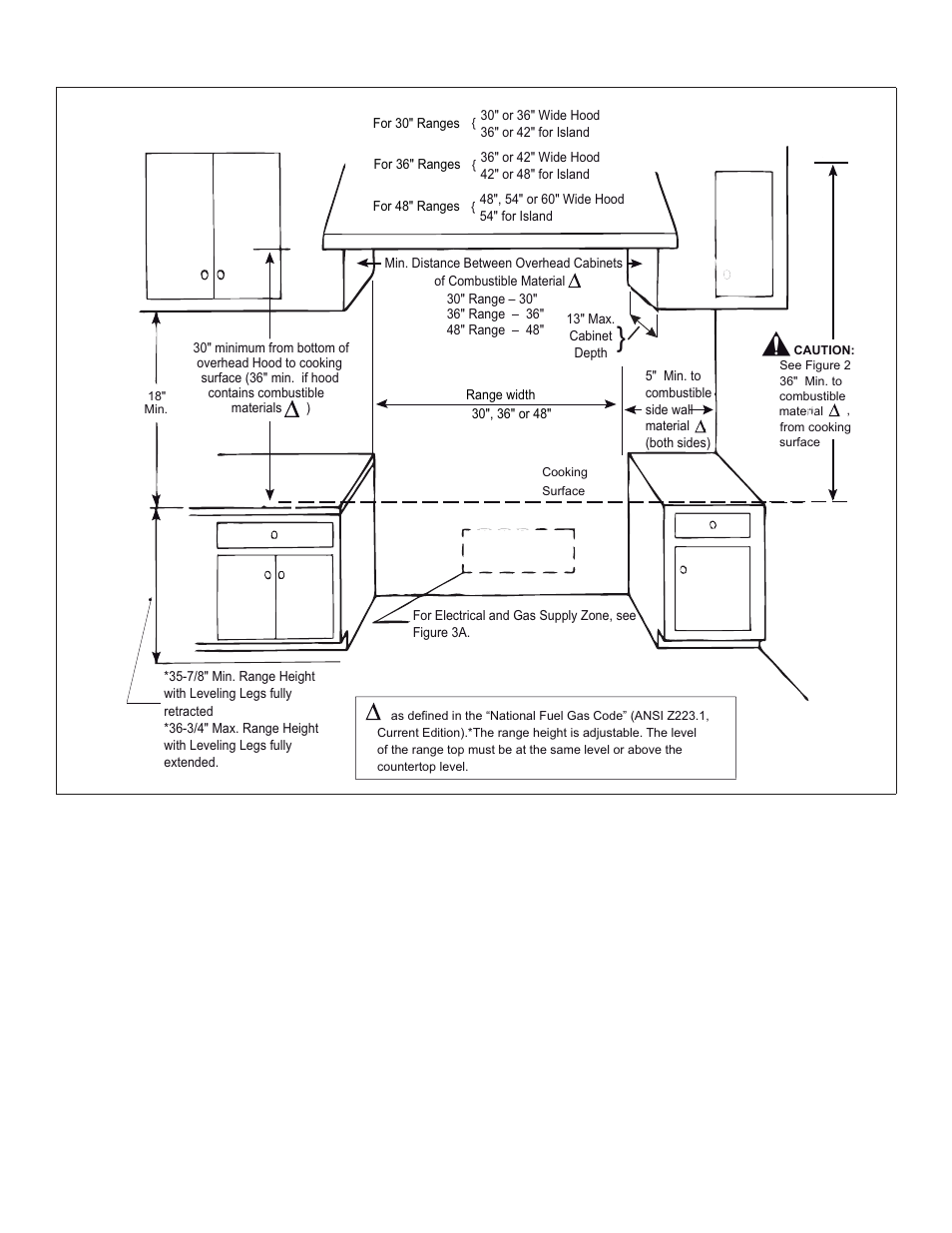 Figure 1: cabinet clearances, Figure 1 | Thermador PRL36 User Manual | Page 7 / 64