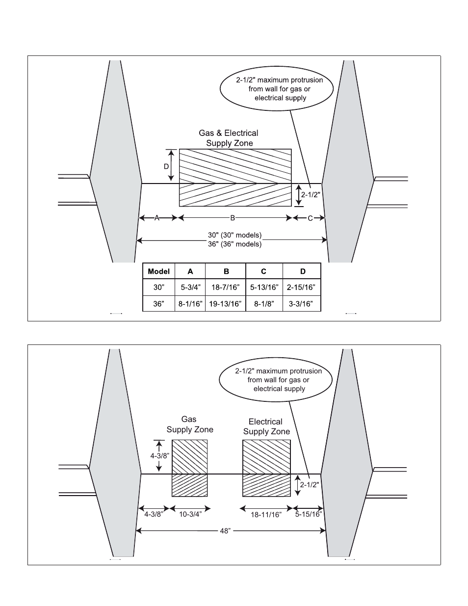 Gas and electric supply, Figure 3 | Thermador PRL36 User Manual | Page 9 / 64