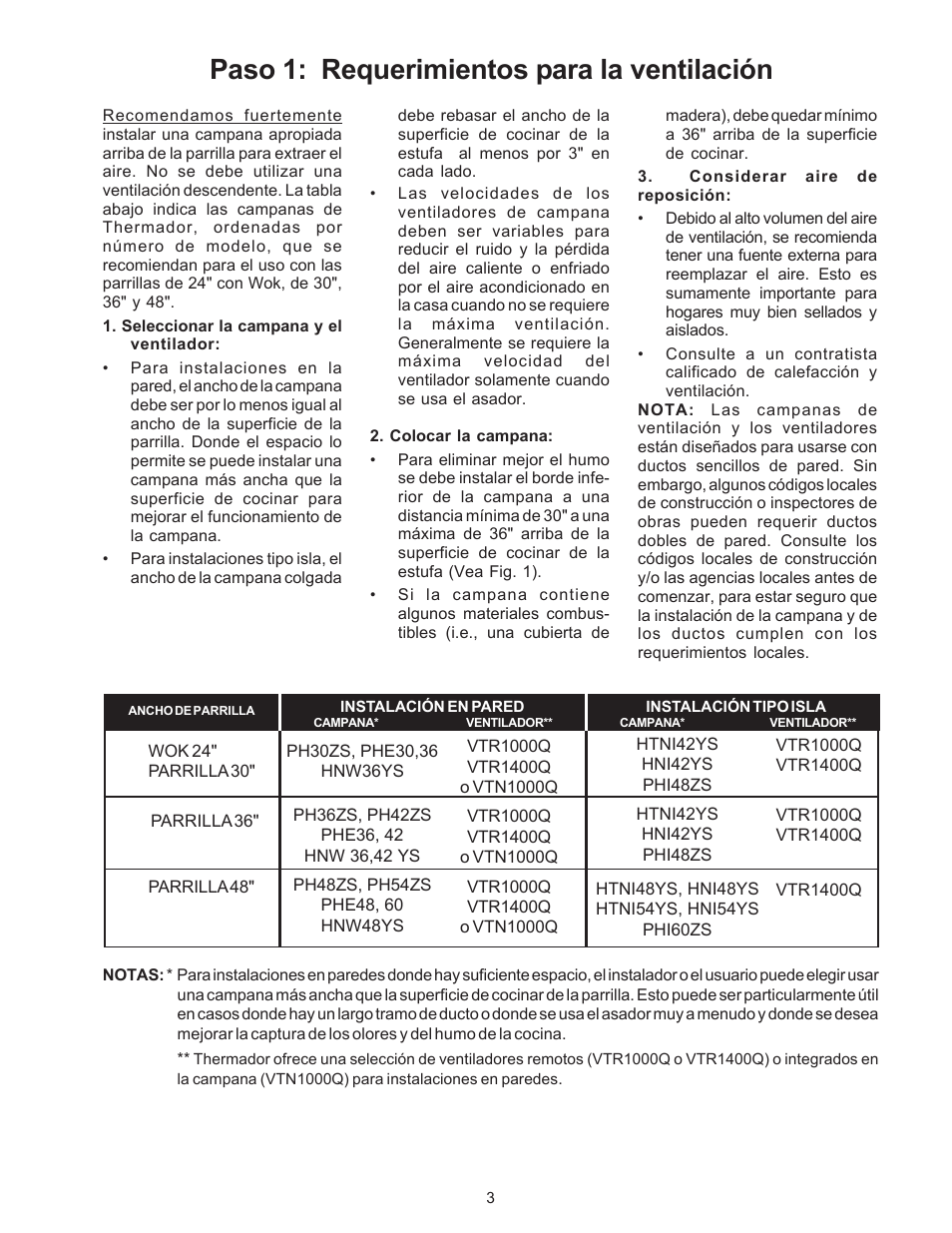 Paso 1: requerimientos para la ventilación | Thermador P24WK User Manual | Page 37 / 52
