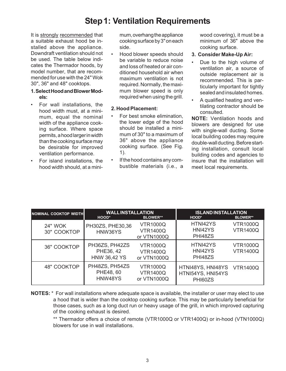 Step 1: ventilation requirements | Thermador P24WK User Manual | Page 5 / 52